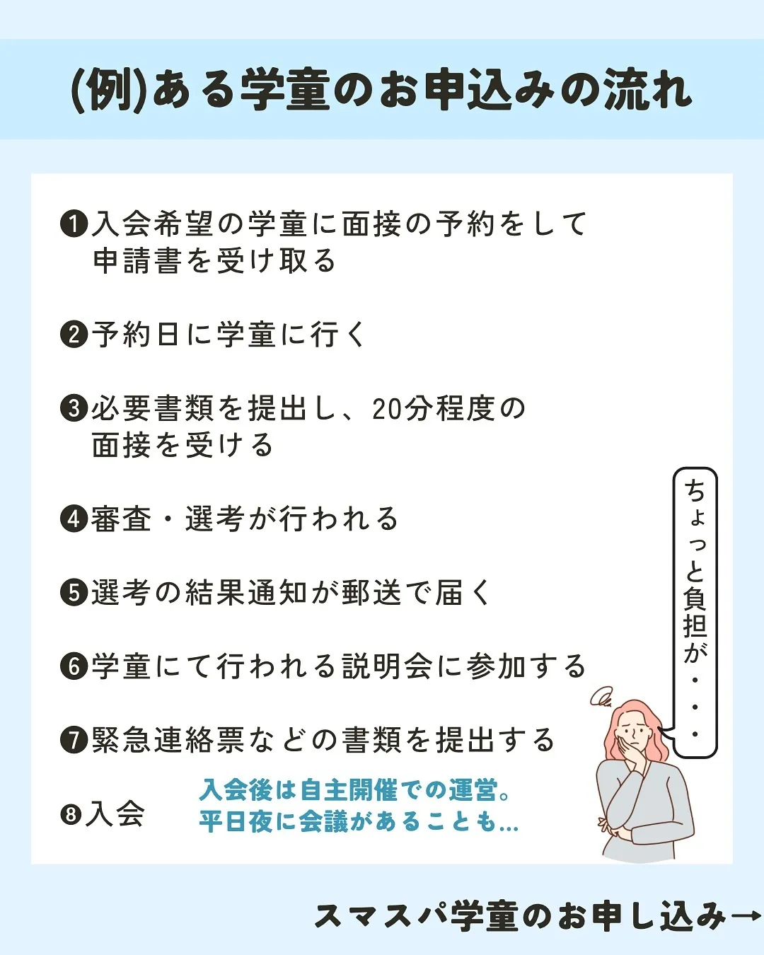 ースマスパ学童のお申し込みの流れー