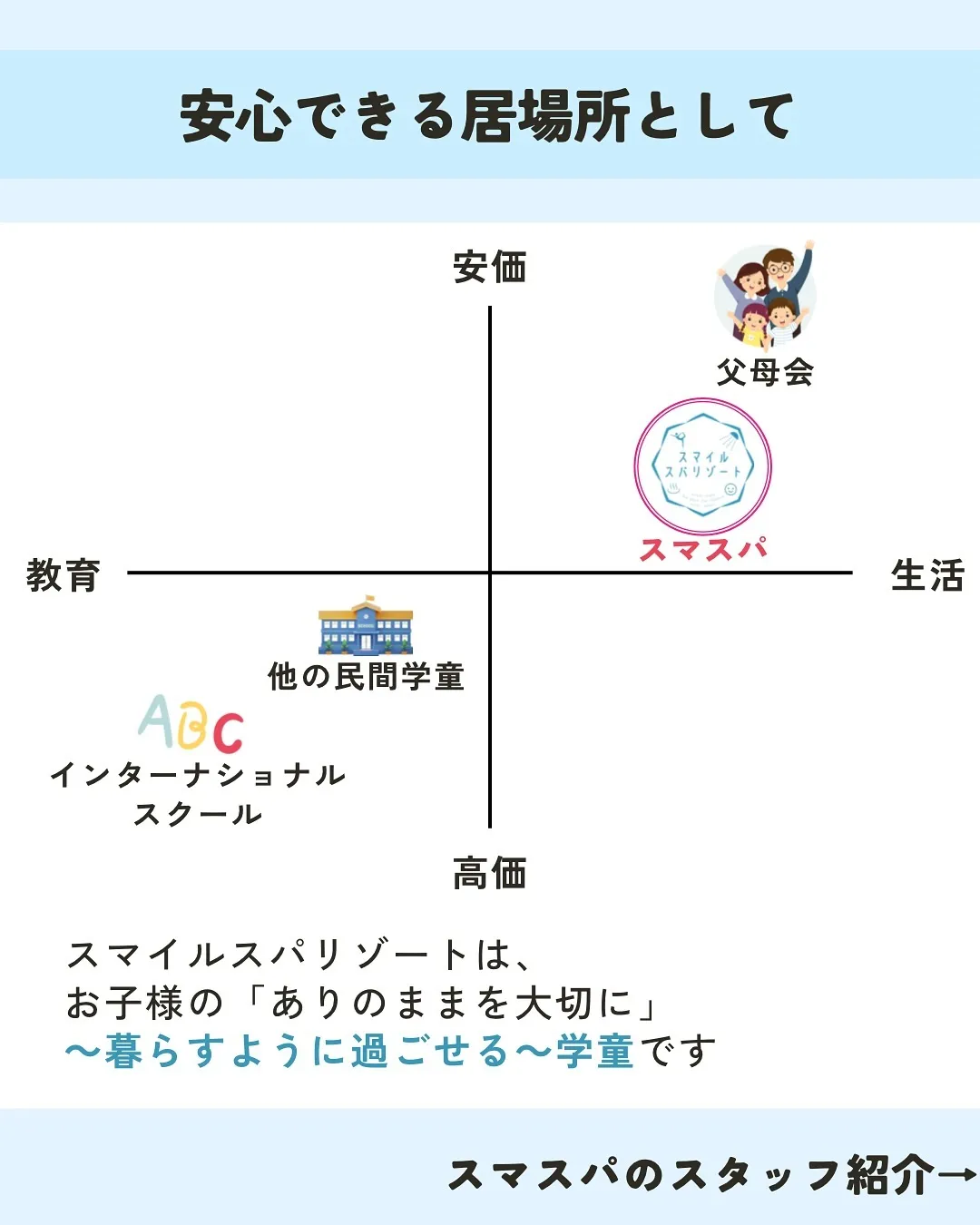 ースマスパ学童のお申し込みの流れー